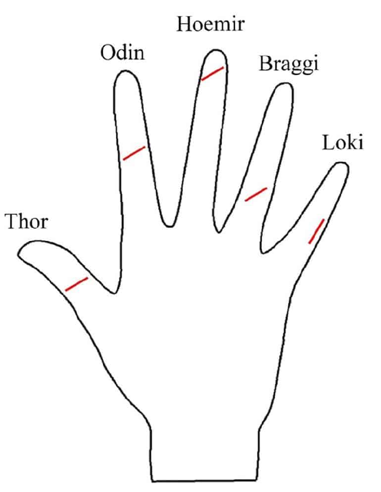 9 Facts About Your Pinky Finger